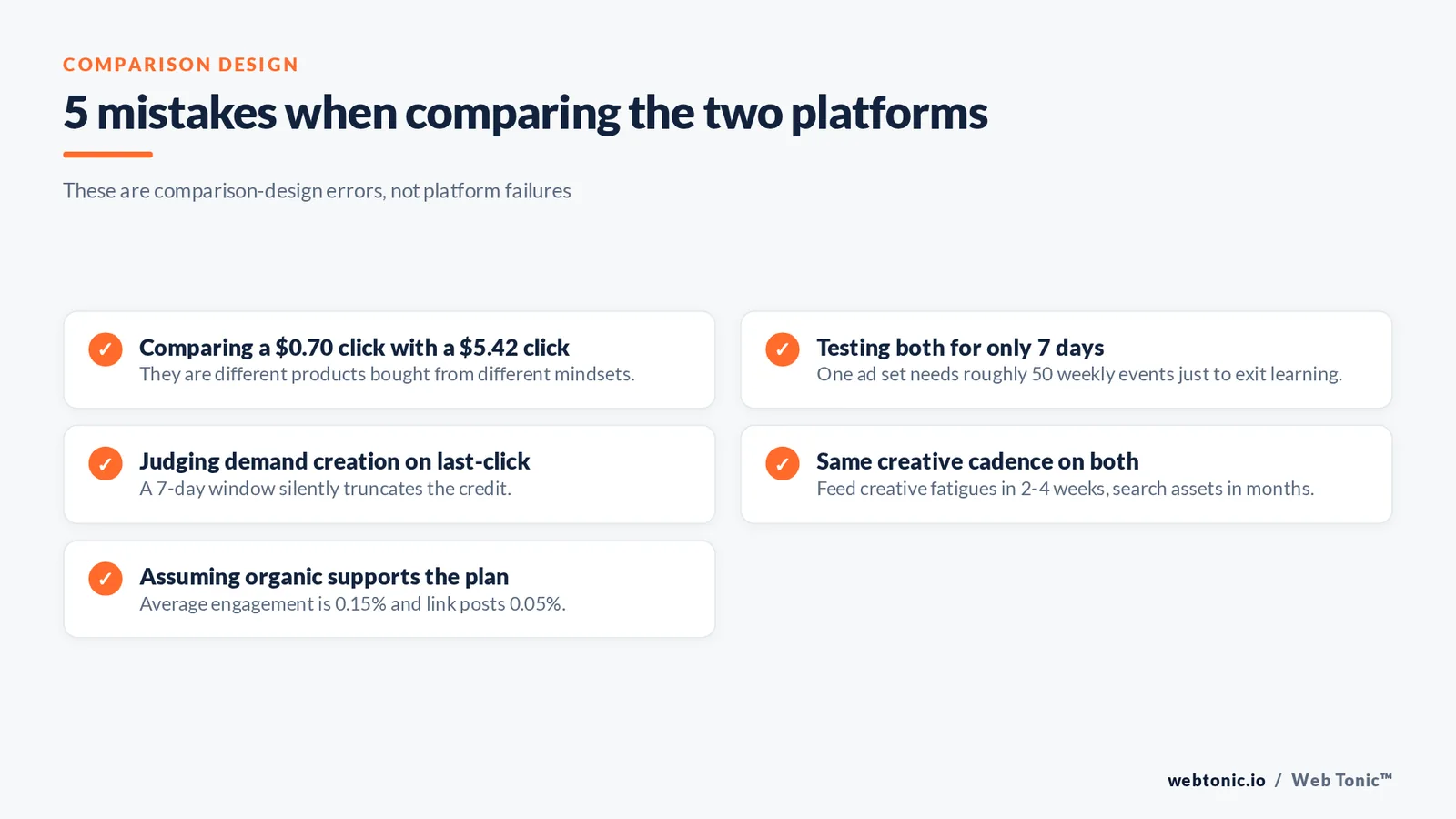 Checklist graphic of five mistakes marketers make when comparing Facebook ads and Google ads performance
