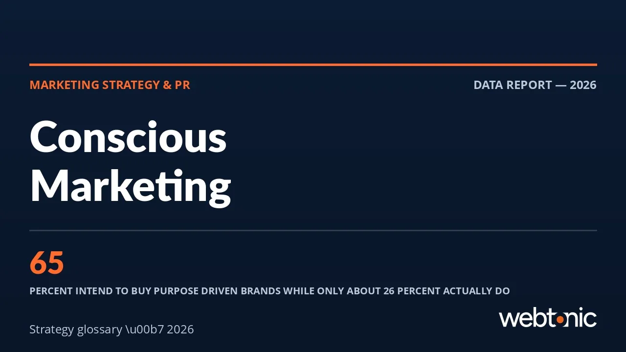 Conscious Marketing: The Practice, the Proof and the Rules — Web Tonic blog thumbnail