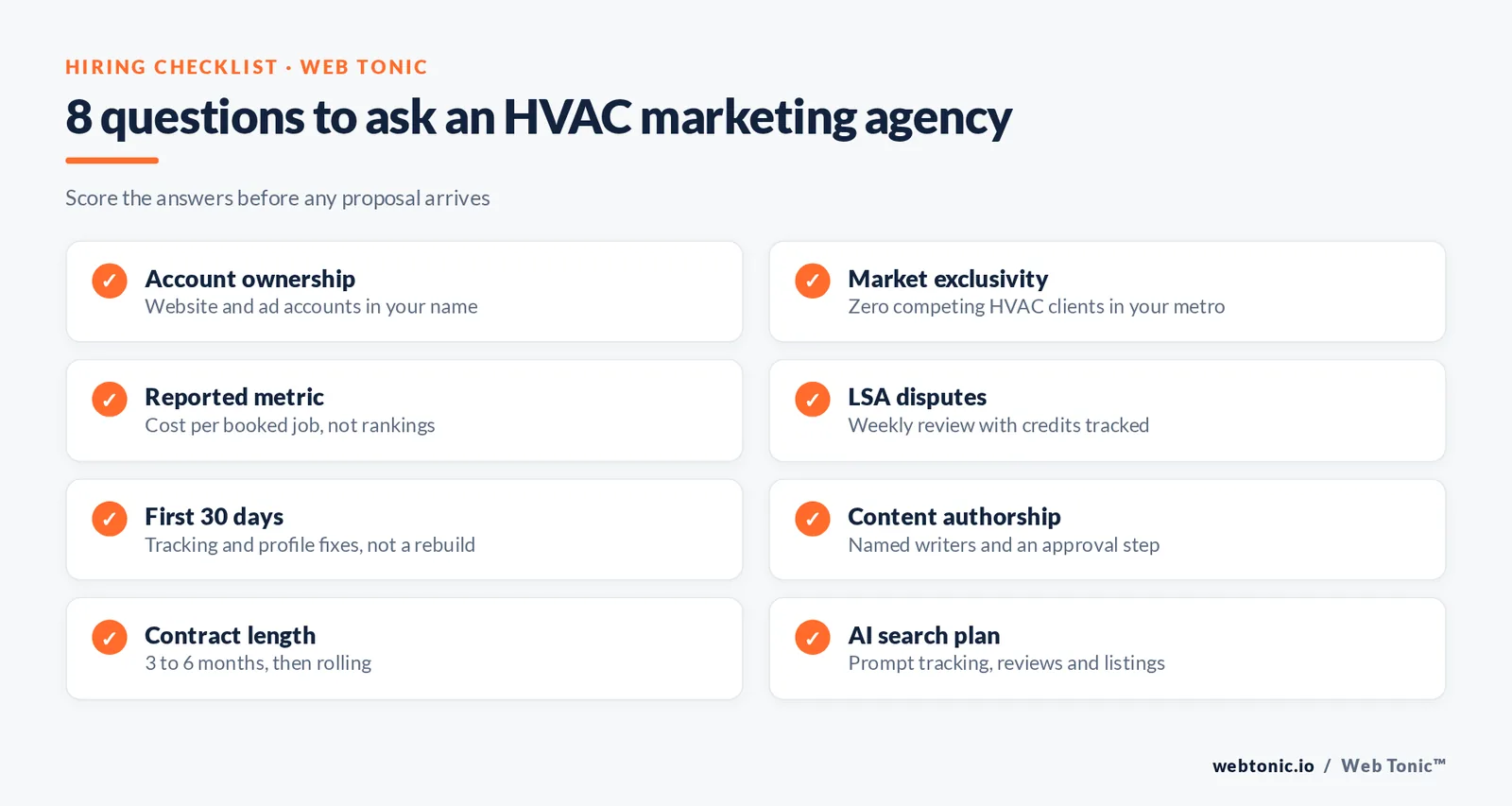 Checklist graphic of eight questions to ask an HVAC marketing agency covering ownership, exclusivity, reporting and AI search