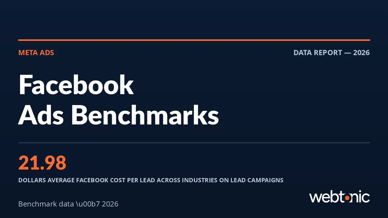 Facebook Ads Benchmarks: CPC, CTR, CVR and CPL by Industry — Web Tonic blog thumbnail