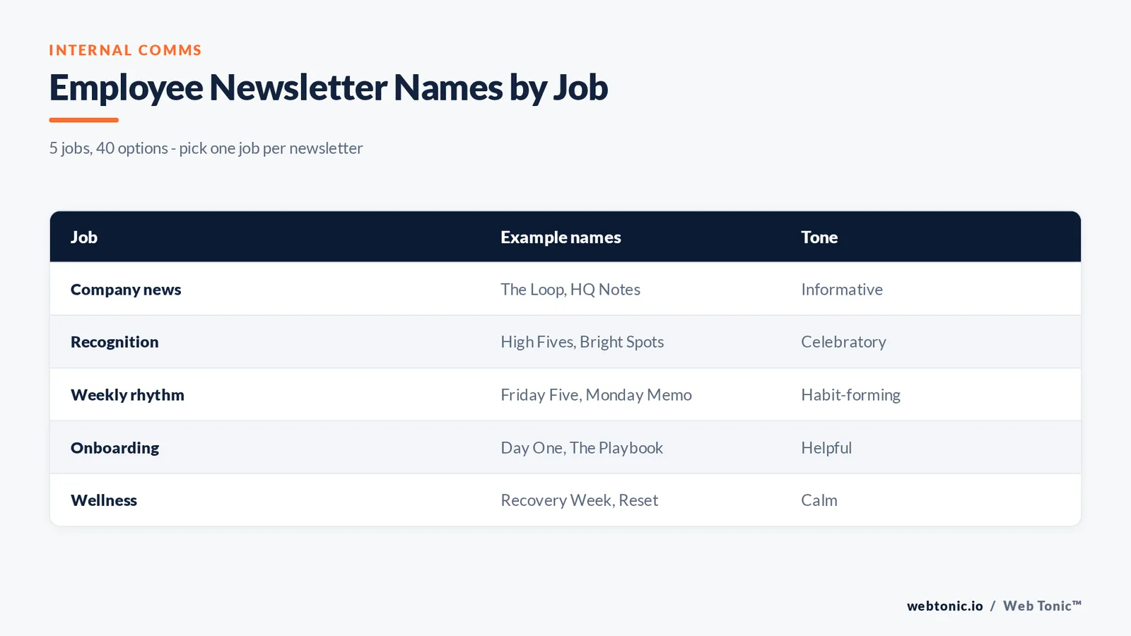 Matrix graphic grouping employee newsletter names by job, from company news to wellness, with the matching tone