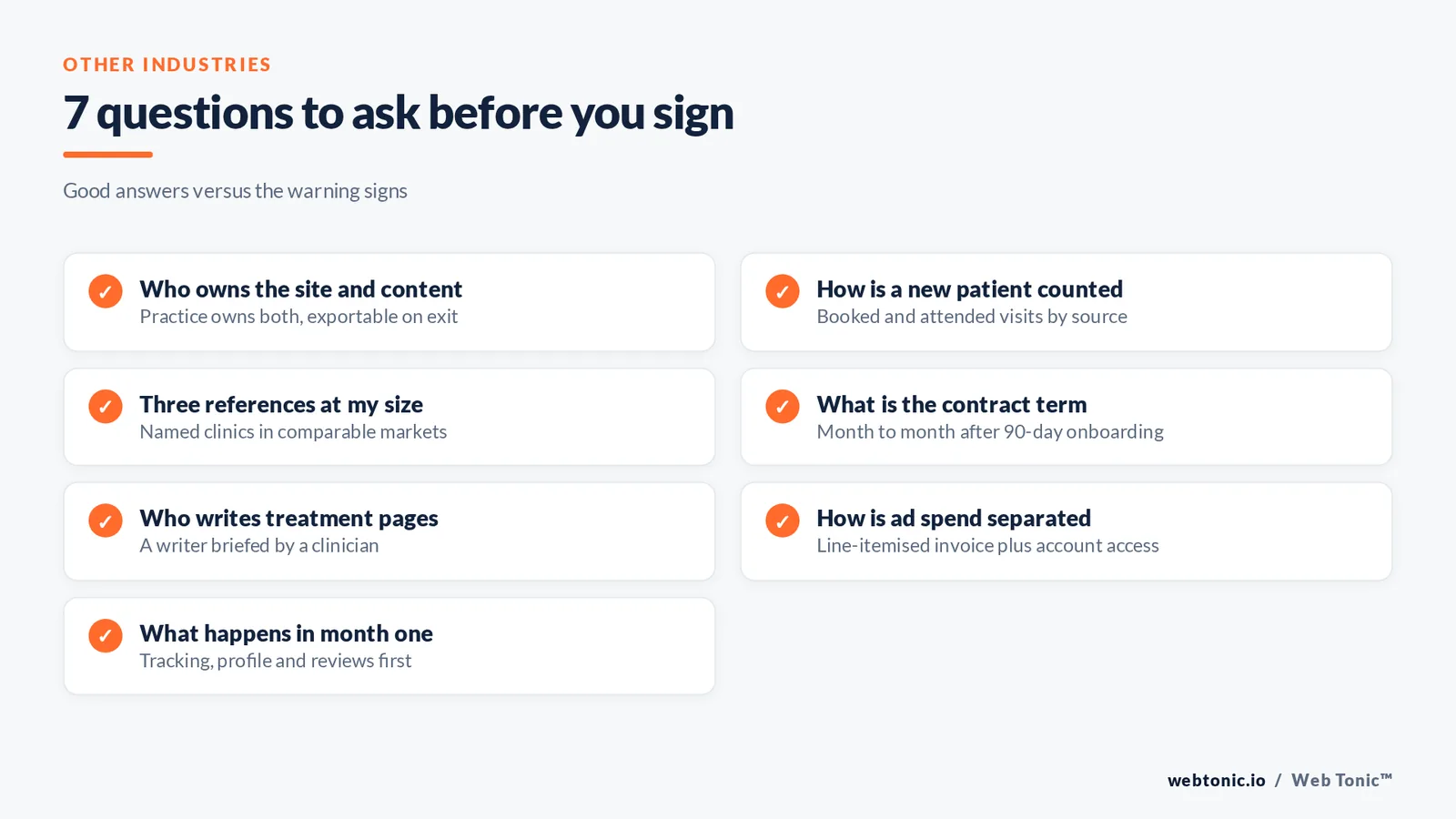 Checklist graphic listing seven questions to ask a chiropractic marketing agency before signing a contract