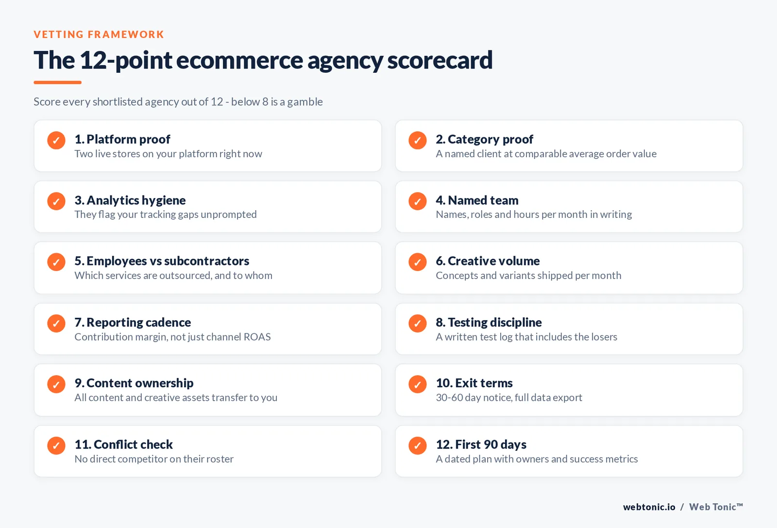 Checklist graphic listing the twelve point scorecard for vetting an ecommerce marketing agency