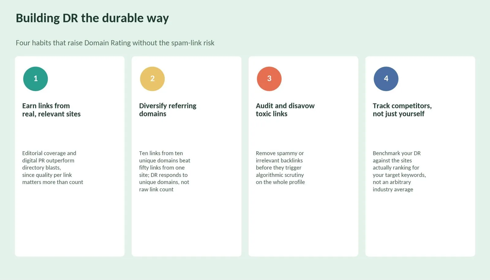 What Is Domain Rating? A Clear, Practical Explanation — Building DR the durable way