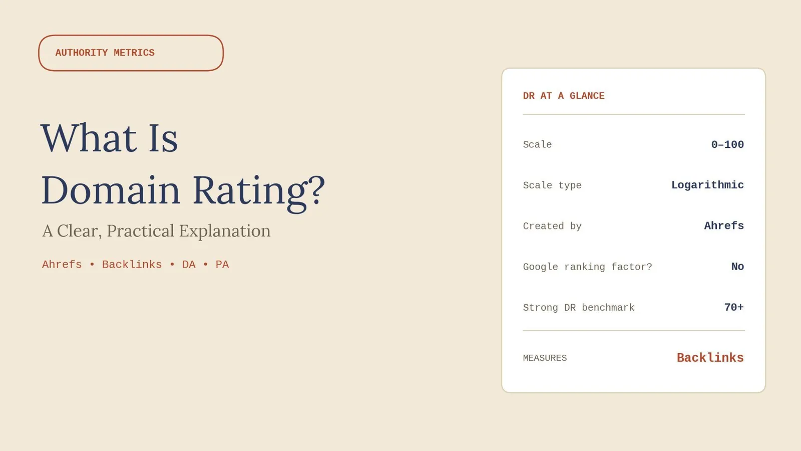 What Is Domain Rating? A Clear, Practical Explanation — supporting visual 1