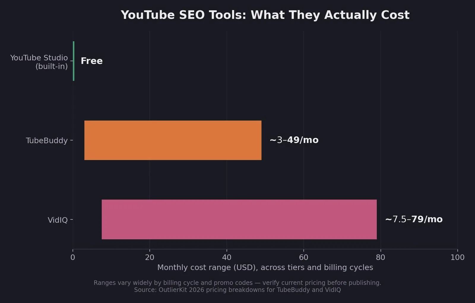 YouTube SEO Checklist: What It Is & How to Use It — YouTube SEO Tools Compared