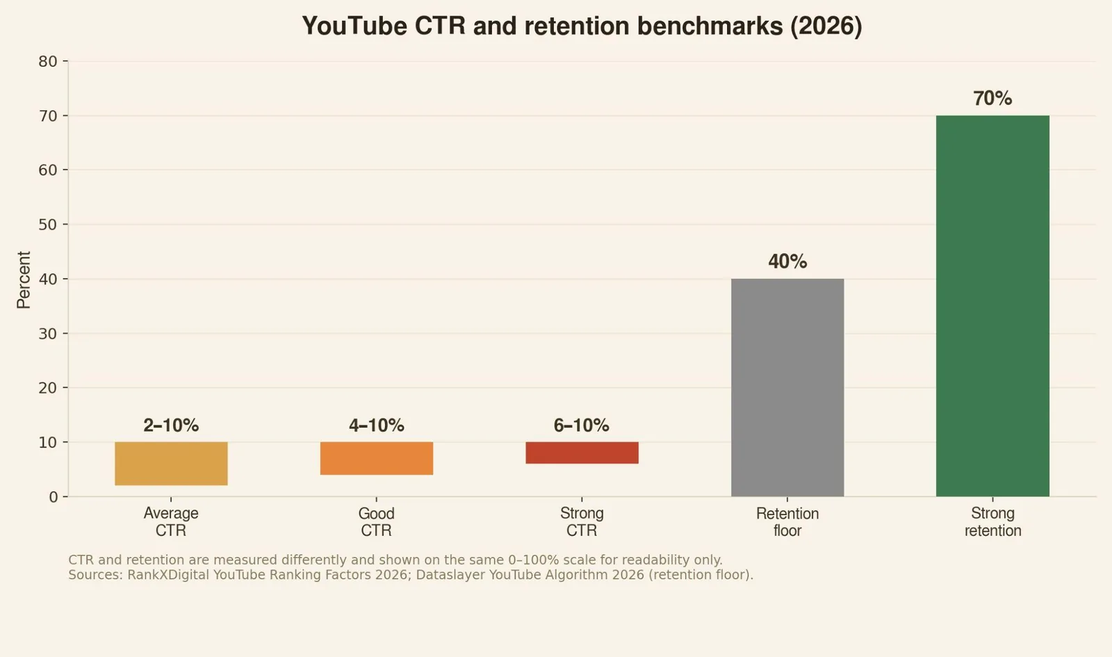 How to Rank YouTube Videos: A Step-by-Step Walkthrough — Step 4: Publish, hook viewers fast, and let retention do its job