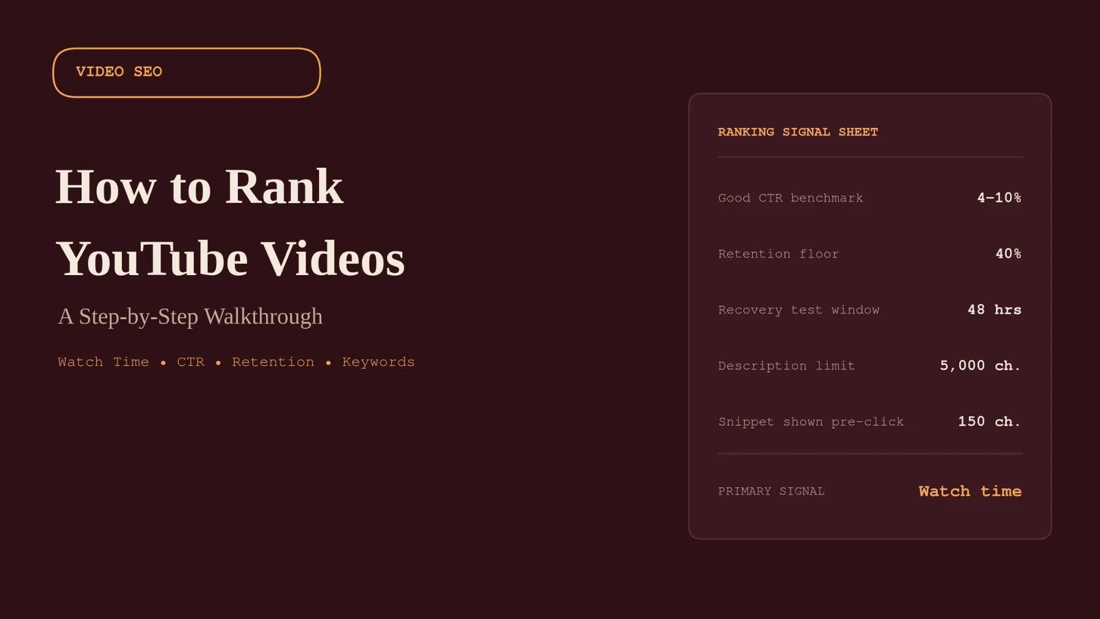 How to Rank YouTube Videos: A Step-by-Step Walkthrough — supporting visual 1