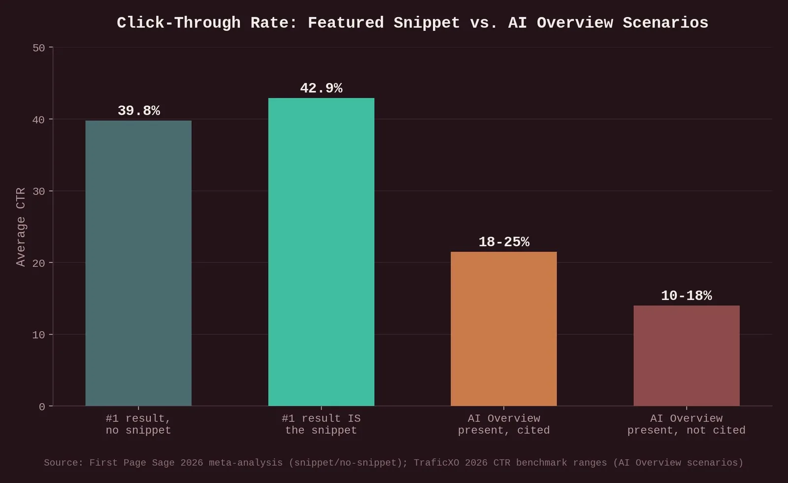 How to Get a Featured Snippet: A Step-by-Step Walkthrough — Featured Snippets vs. AI Overviews
