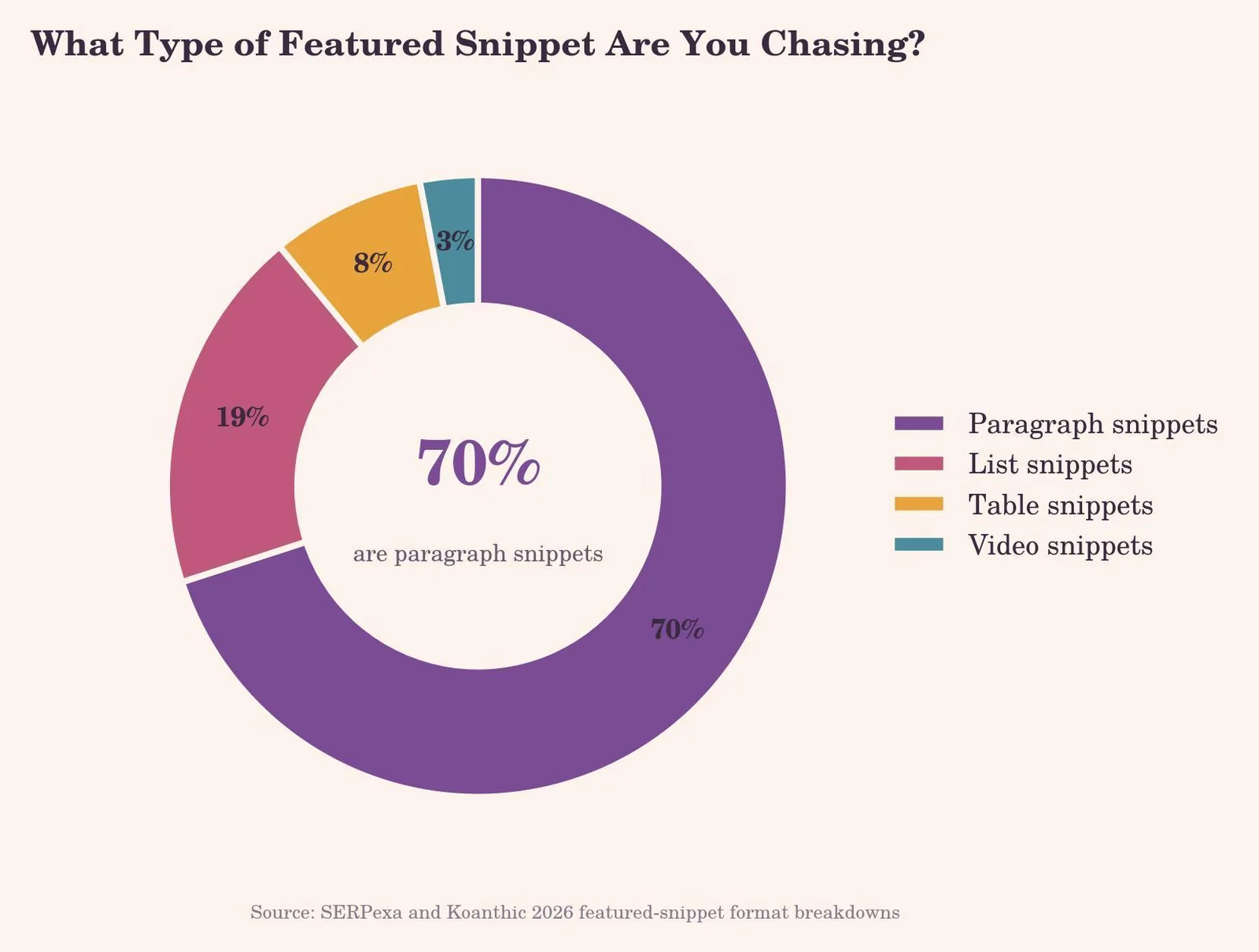How to Get a Featured Snippet: A Step-by-Step Walkthrough — The Four Types of Featured Snippets