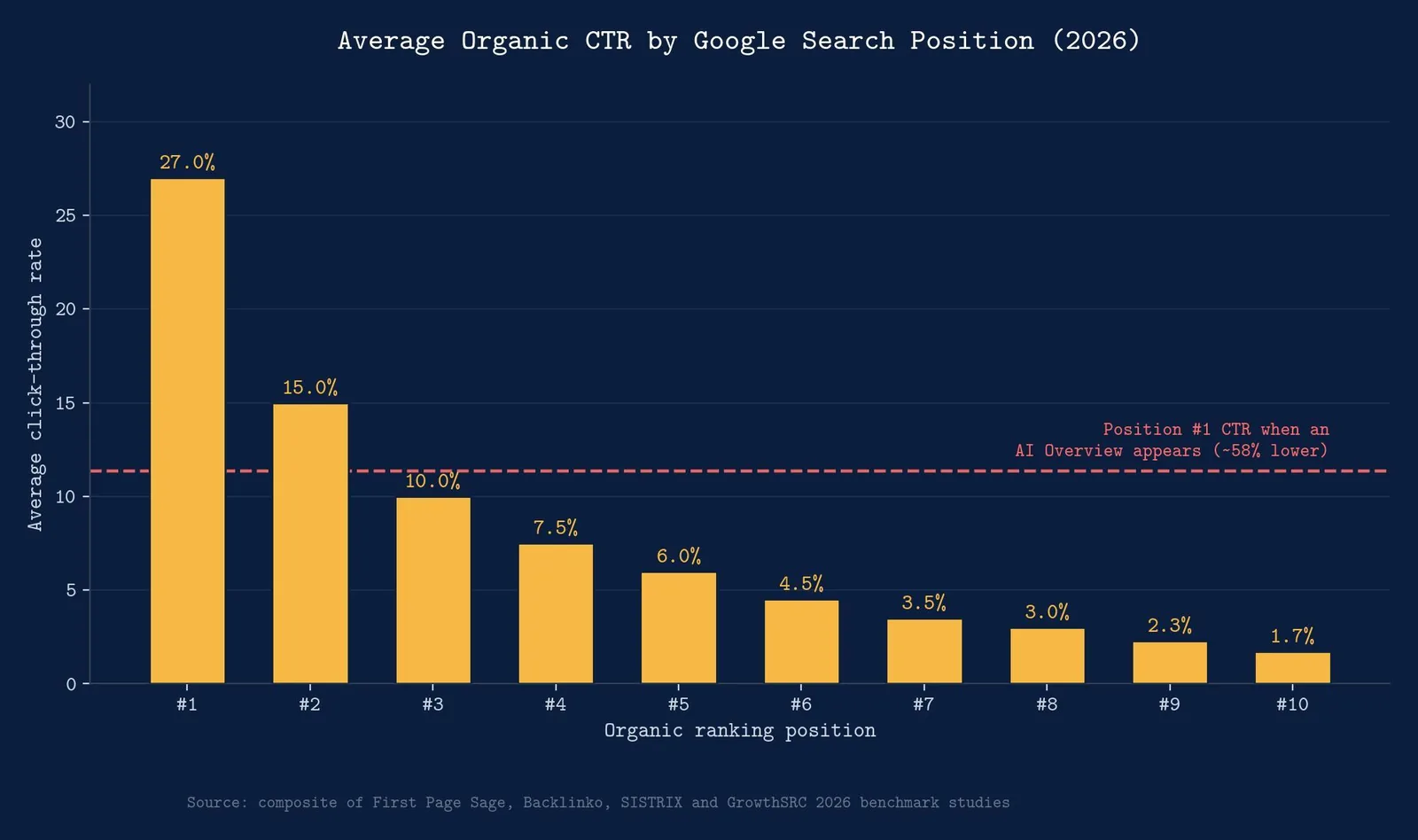 How to Use Google Search Console: A Step-by-Step Walkthrough — Setting Up Your Google Search Console Property