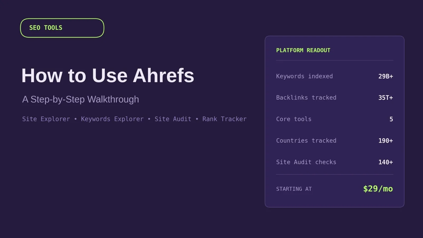 How to Use Ahrefs: A Step-by-Step Walkthrough — supporting visual 1