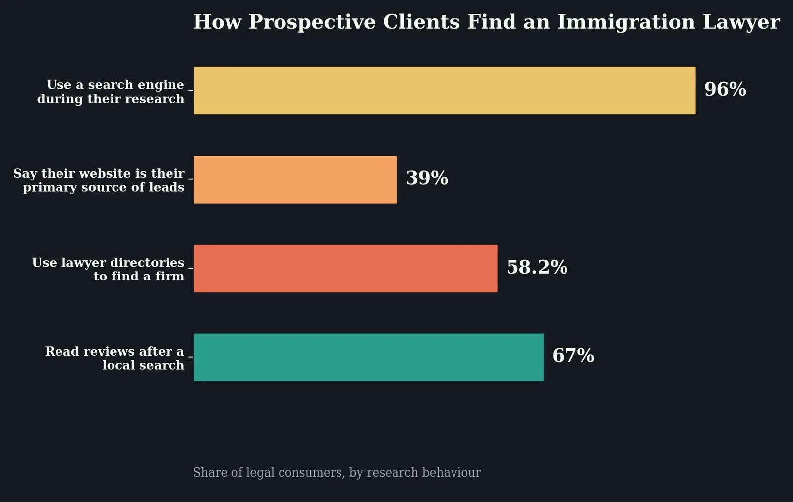 SEO for Immigration Lawyers: A Practical Growth Playbook — Why local SEO drives immigration law firm growth