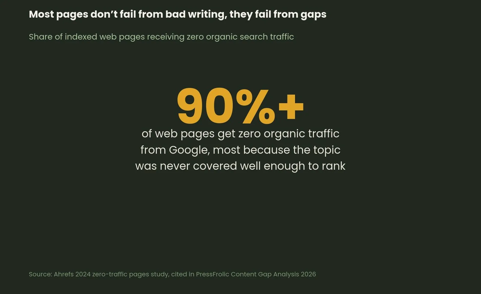 SEO Content Gap Analysis: What It Is & How to Use It — What Content Gap Analysis Actually Finds