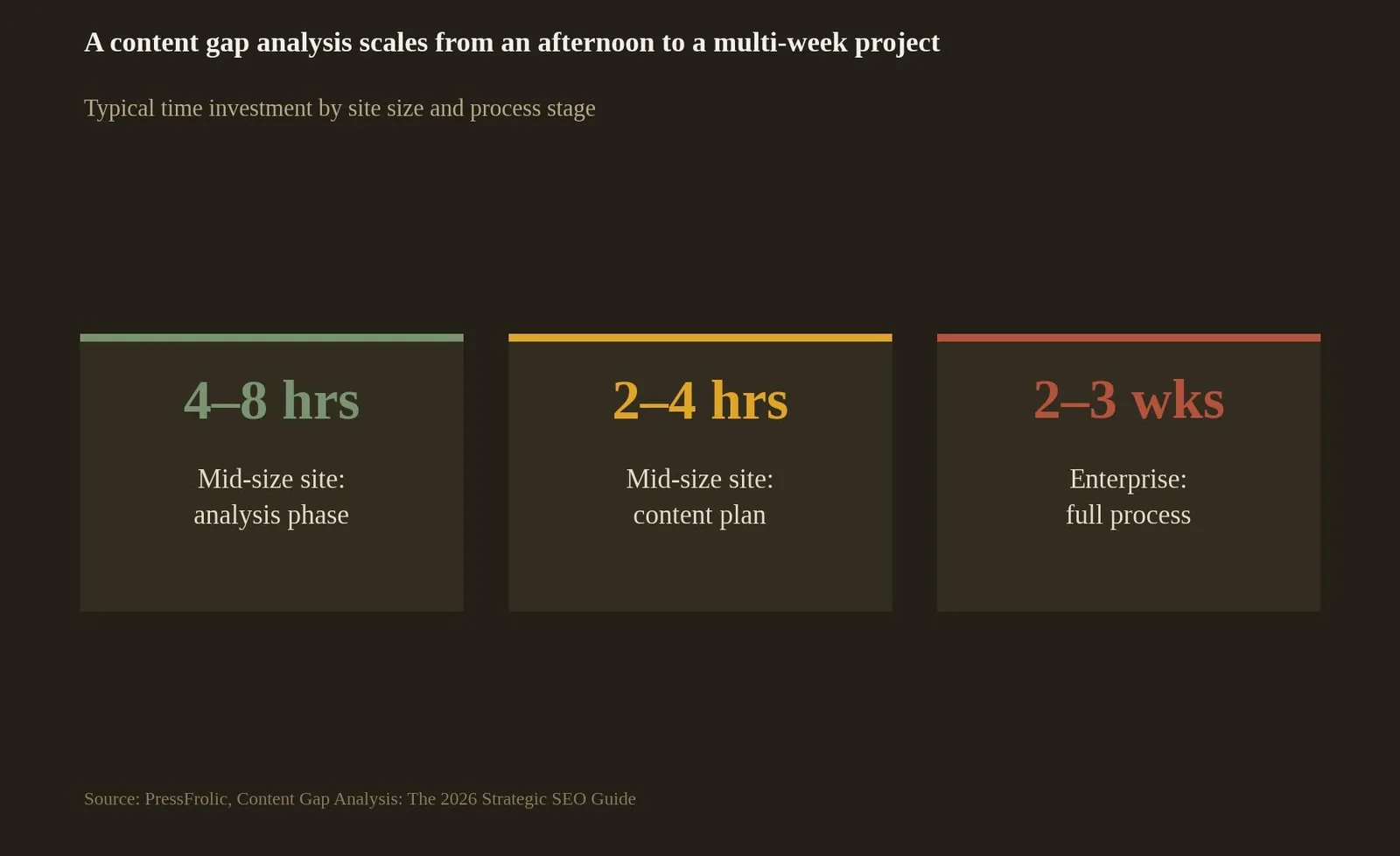 SEO Content Gap Analysis: What It Is & How to Use It — How Content Gap Analysis Costs Compare