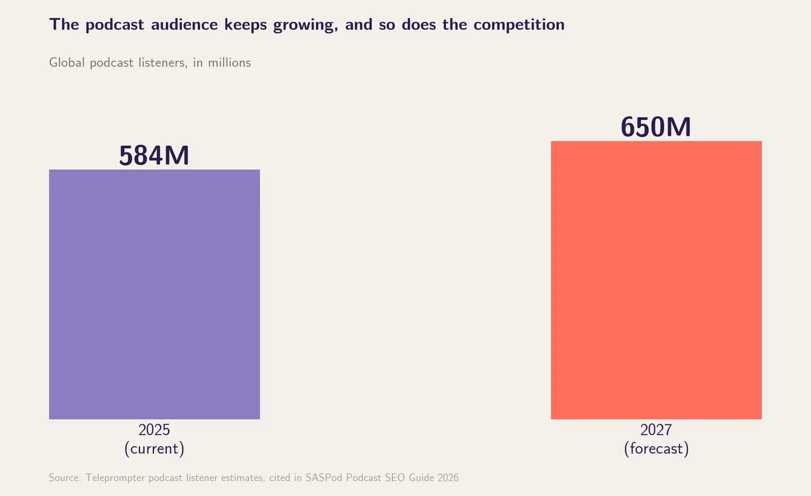 SEO for Podcasts: A Practical Growth Playbook — Why Podcast SEO Requires a Different Playbook