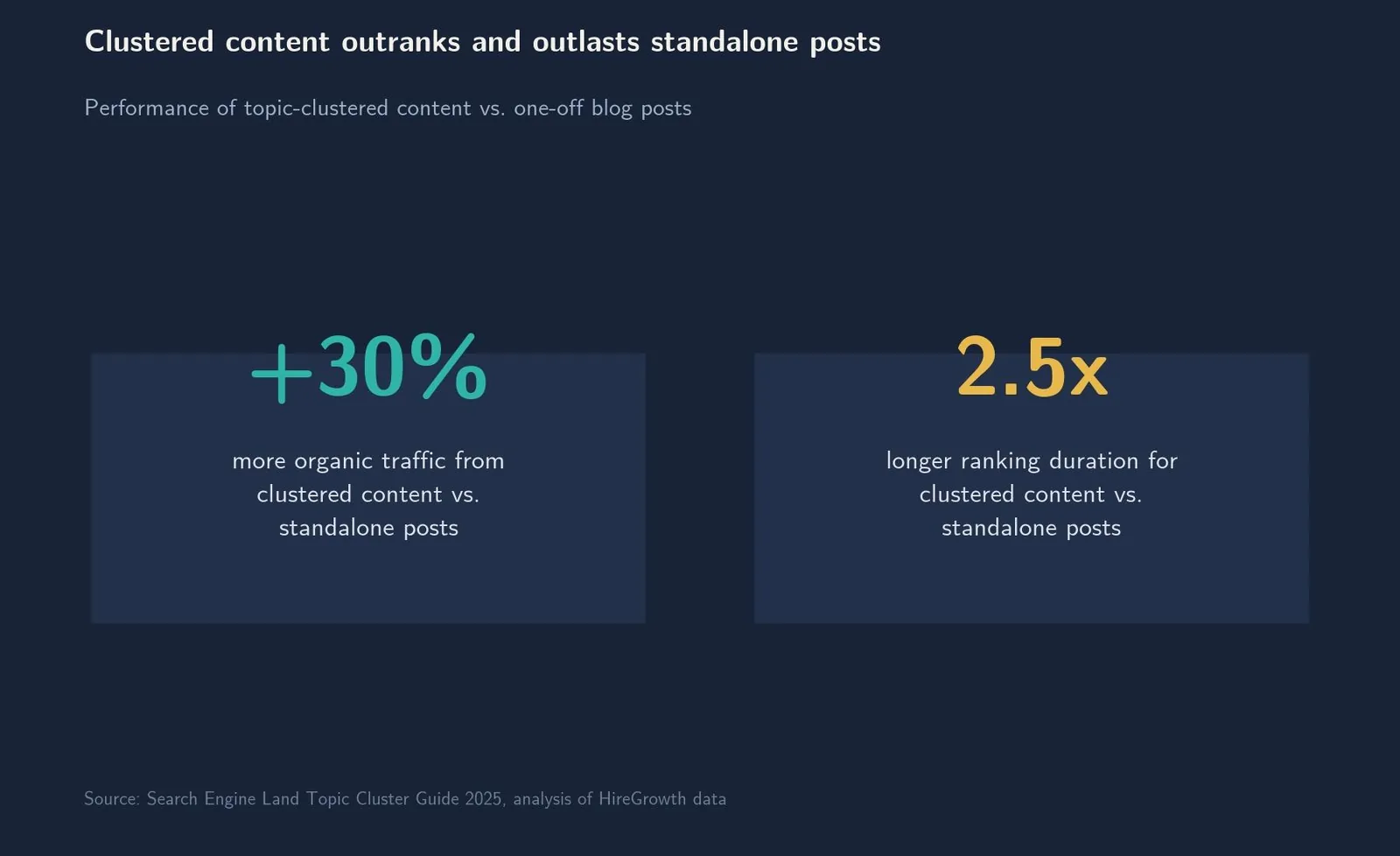 Pillar Page Examples: What It Is & How to Use It — Topic Clusters and Why They Outperform Standalone Posts