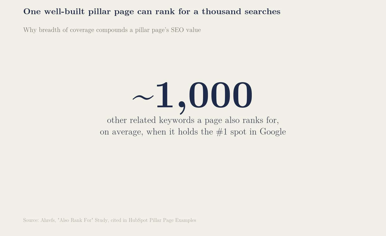 Pillar Page Examples: What It Is & How to Use It — What Makes a Page a Pillar Page