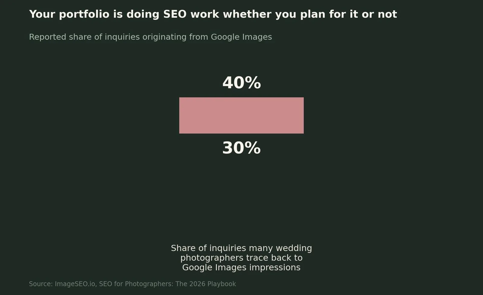SEO for Wedding Photographers: A Practical Growth Playbook — Image SEO: Why Your Portfolio Does More Work Than Your Blog