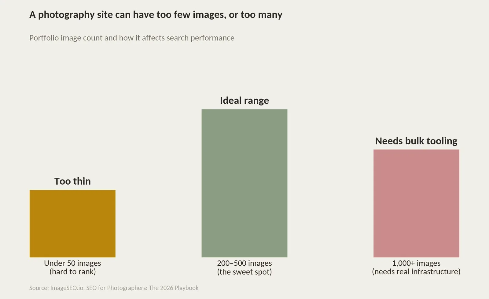 SEO for Wedding Photographers: A Practical Growth Playbook — Image SEO: Why Your Portfolio Does More Work Than Your Blog