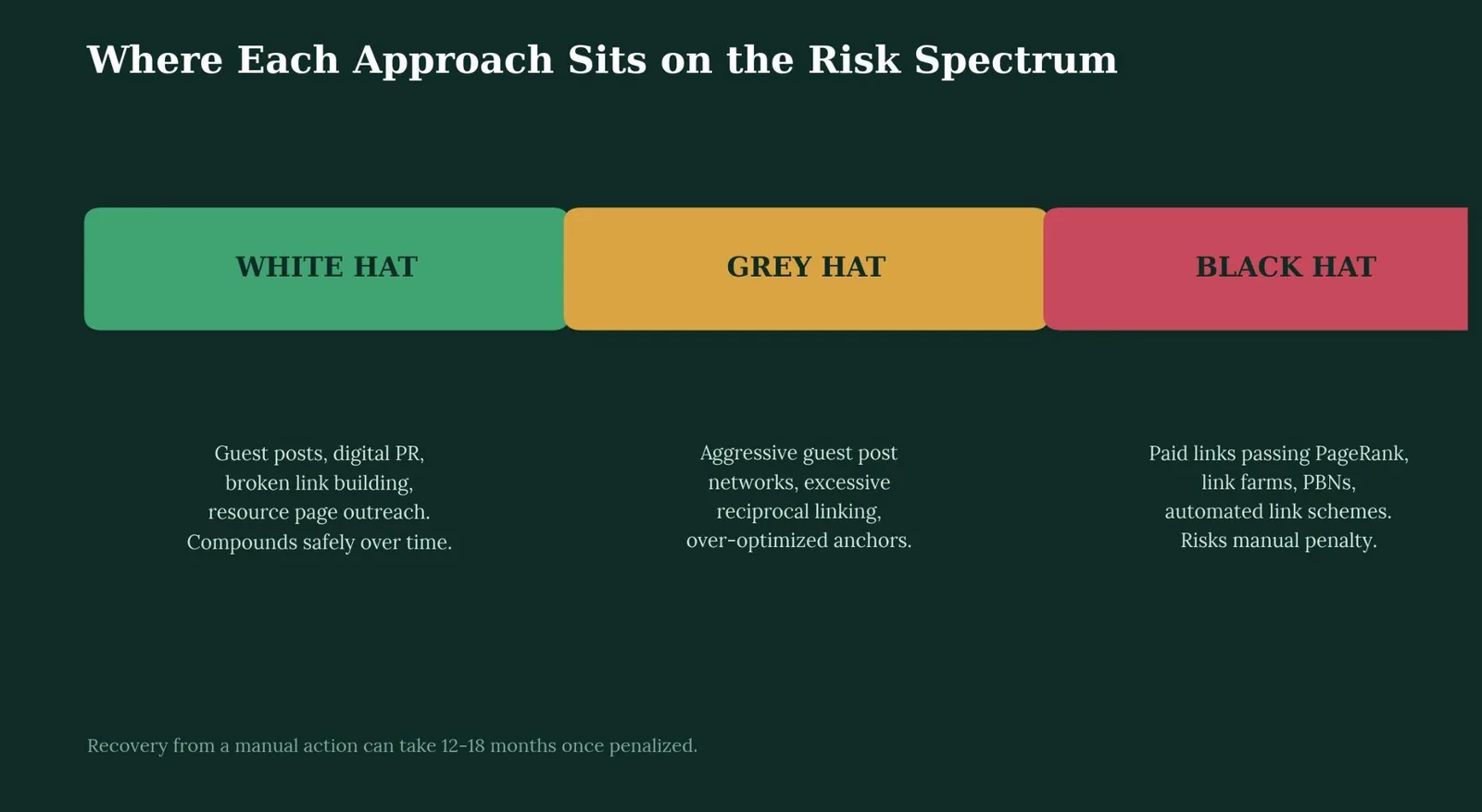 White Hat Link Building: What It Is & How to Use It — What is white hat link building?