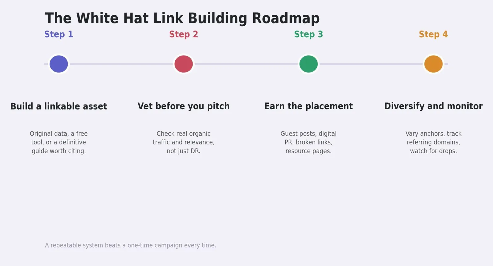 White Hat Link Building: What It Is & How to Use It — Effective white hat link building strategies
