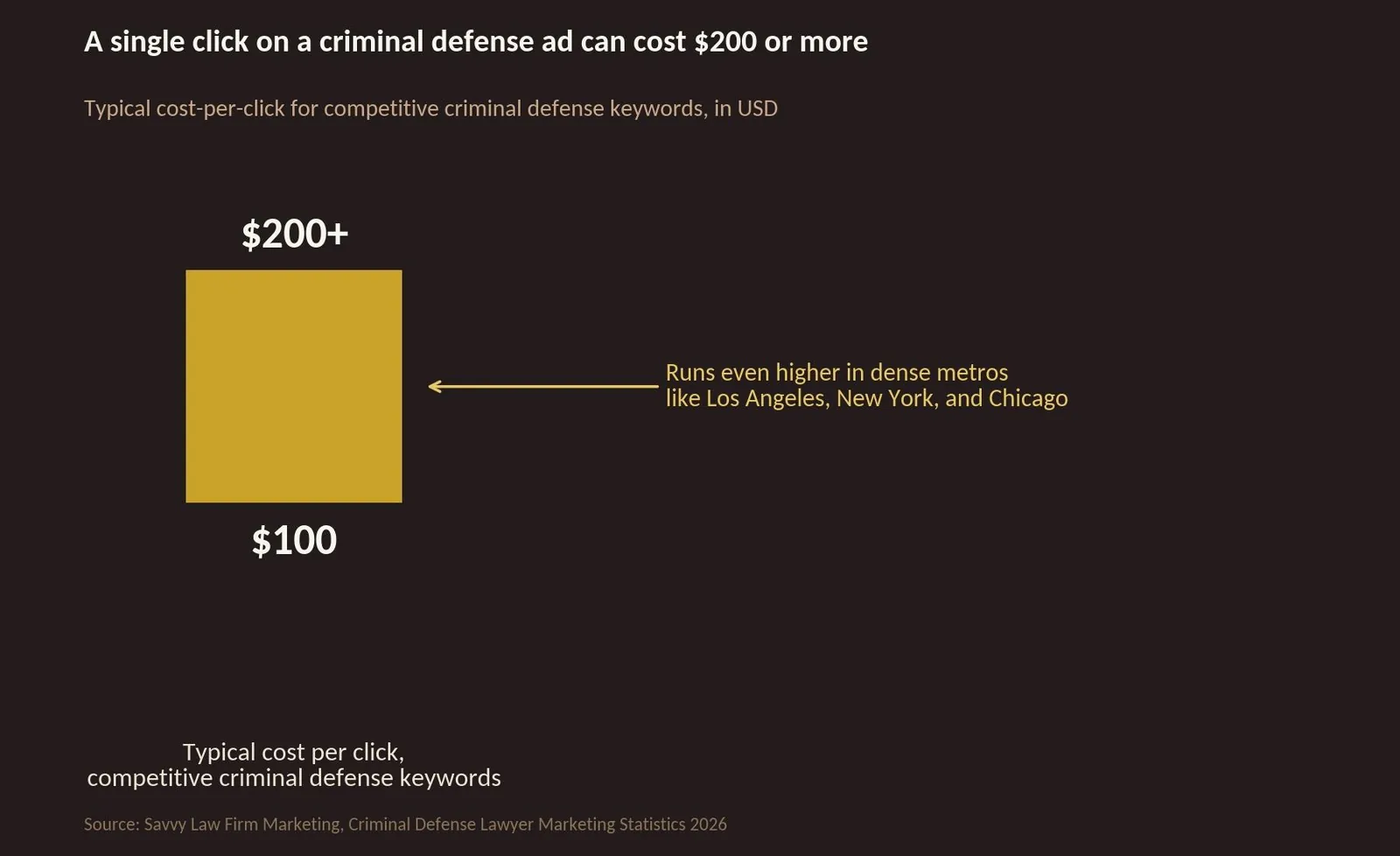 SEO for Criminal Defense Lawyers: A Practical Growth Playbook — What Criminal Defense PPC and SEO Actually Cost