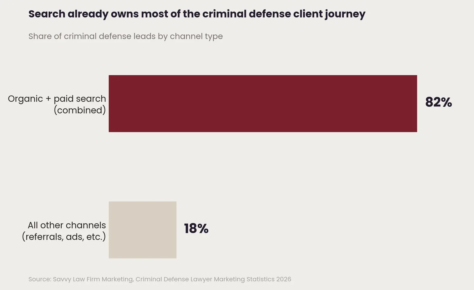 SEO for Criminal Defense Lawyers: A Practical Growth Playbook — What Criminal Defense PPC and SEO Actually Cost