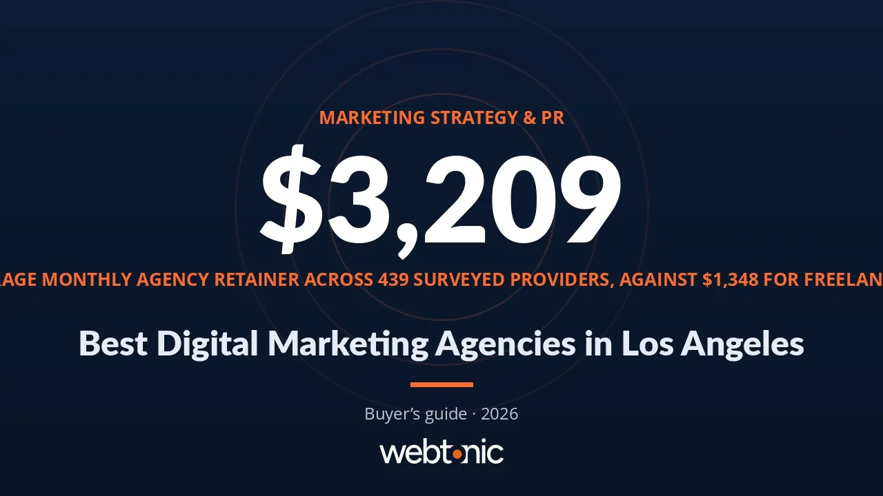Best Digital Marketing Agencies in Los Angeles: 5 Groups, Real Retainers and a 14-Point Scorecard — Web Tonic blog thumbnail