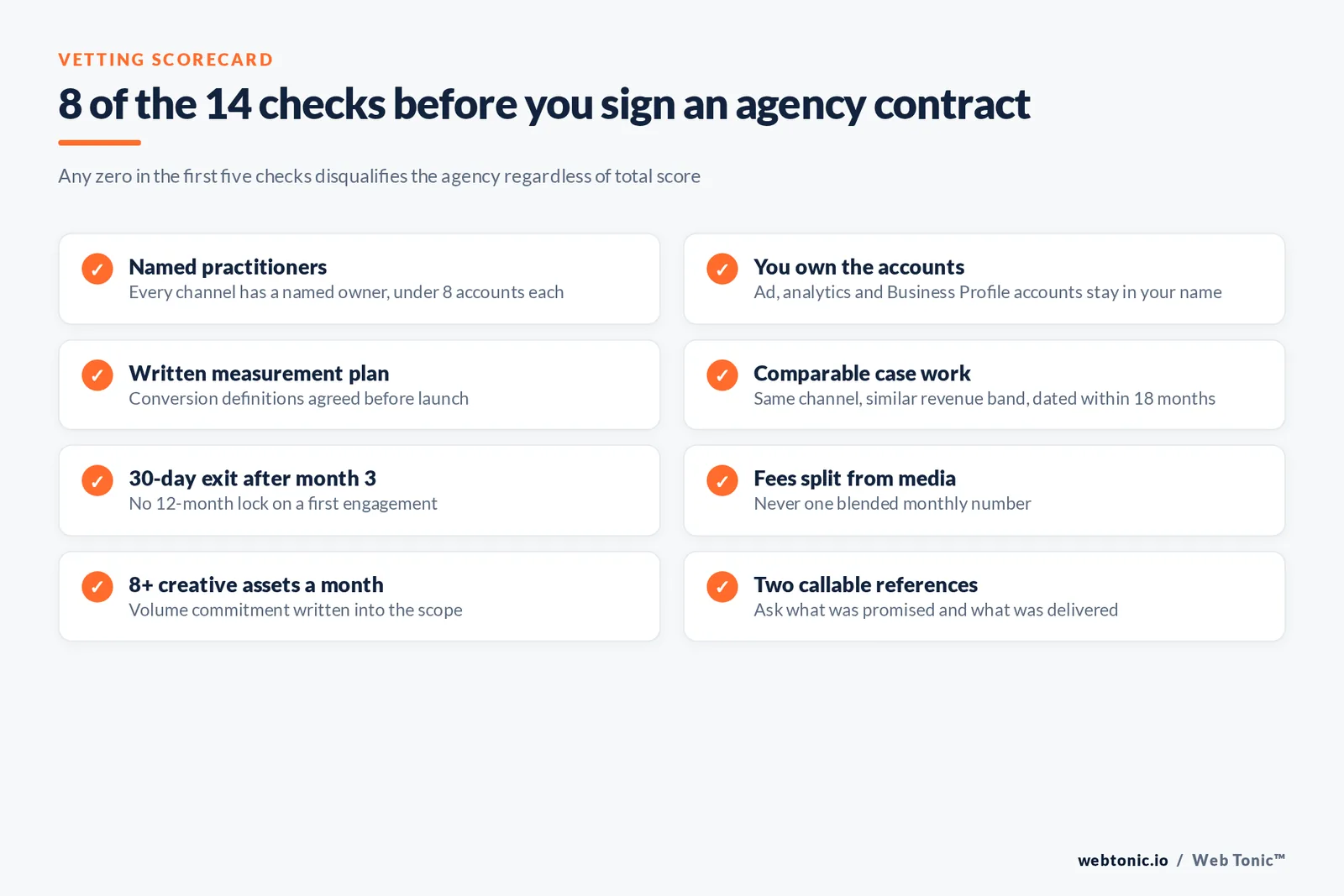Checklist graphic listing eight of the fourteen checks for vetting a digital marketing agency contract