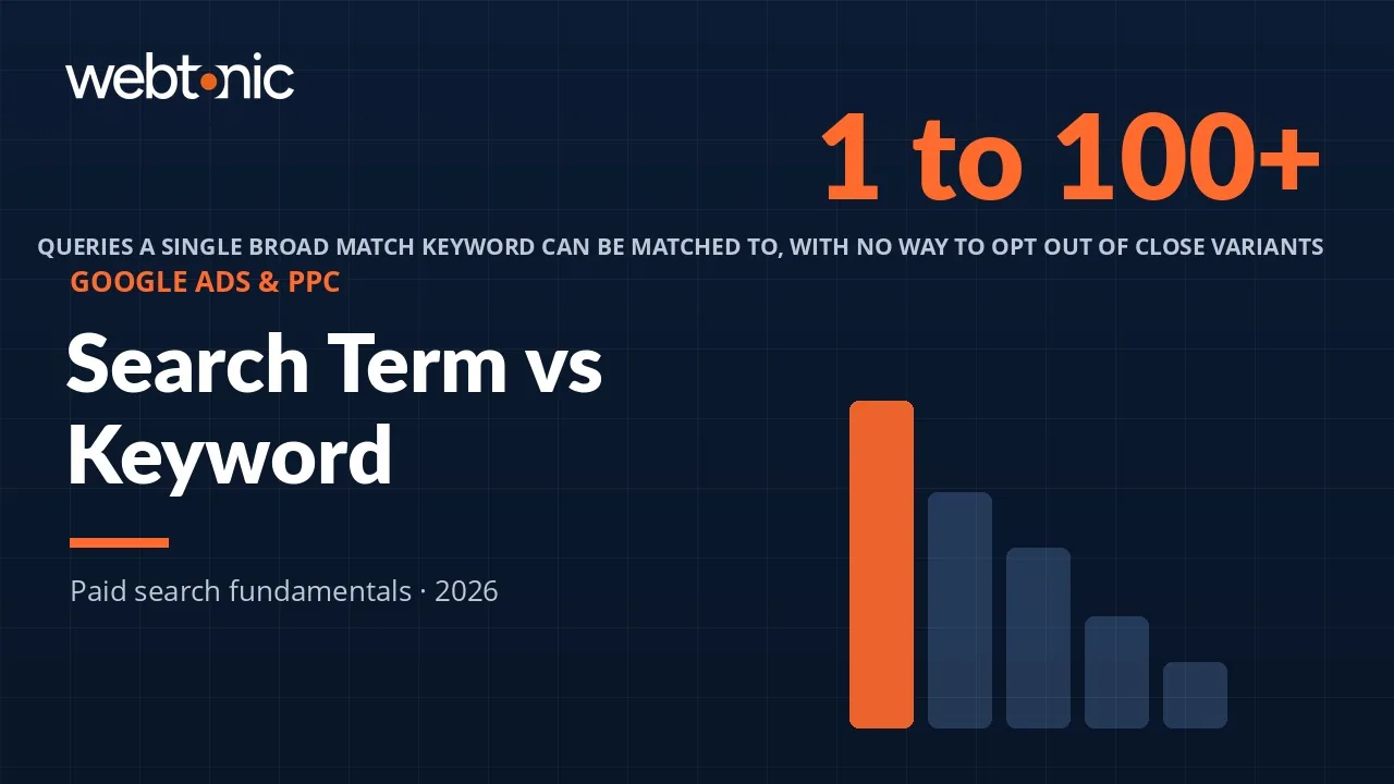 Search Term vs Keyword: The Difference That Decides Your Ad Spend — Web Tonic blog thumbnail