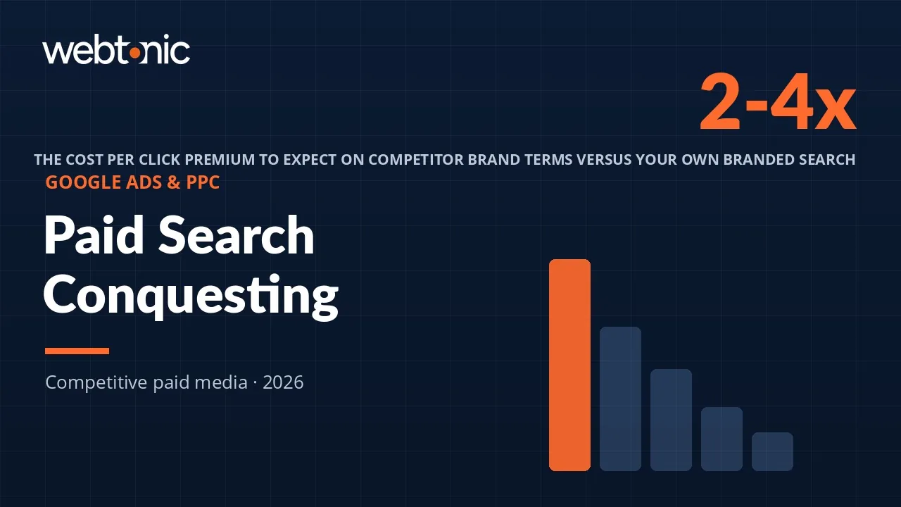 Paid Search Conquesting: Rules, Real Costs and a 90-Day Test Plan — Web Tonic blog thumbnail