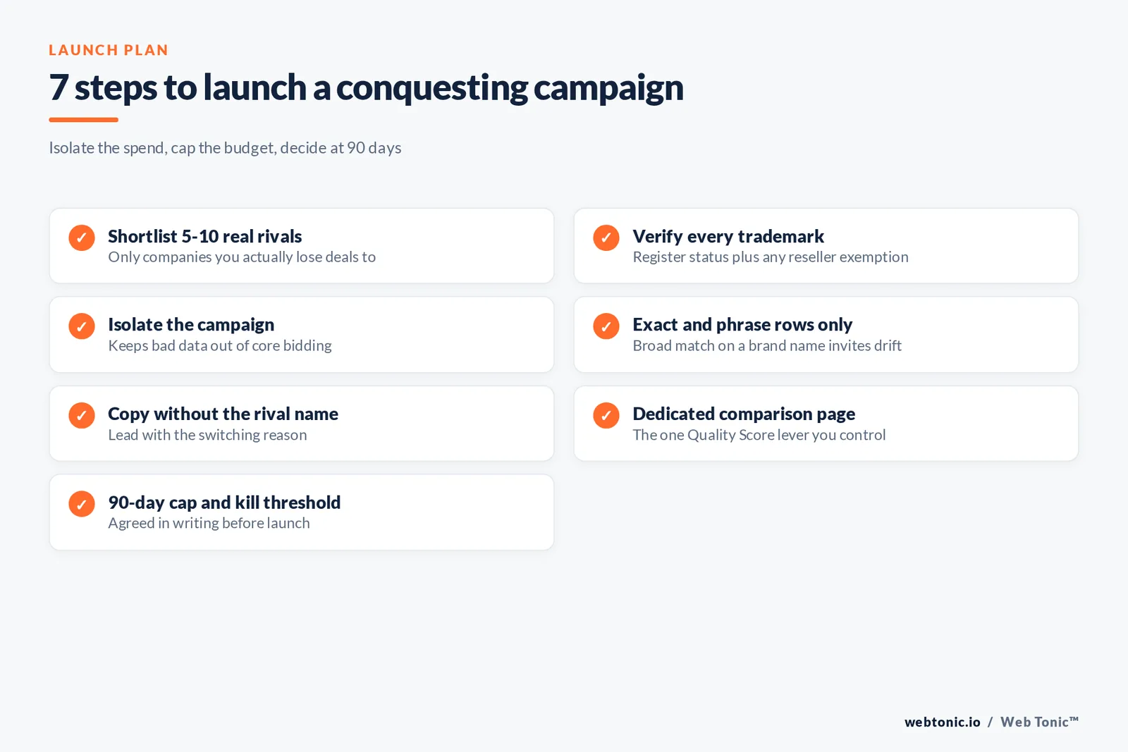 Checklist graphic listing the seven steps to launch an isolated competitor conquesting campaign