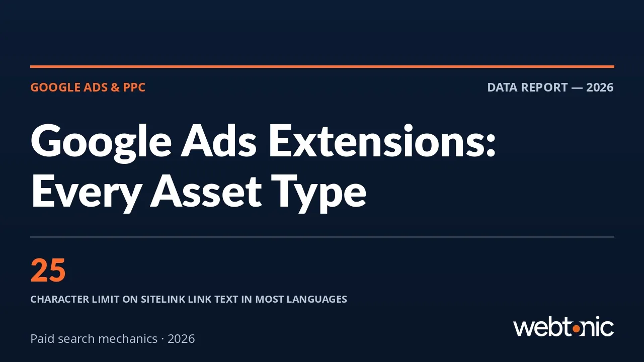 Google Ads Extensions Guide: Every Asset Type, Limit and Level — Web Tonic blog thumbnail