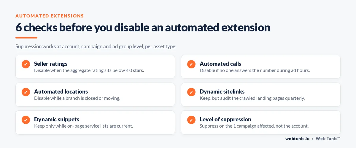 Checklist graphic showing six checks before disabling an automated Google Ads extension