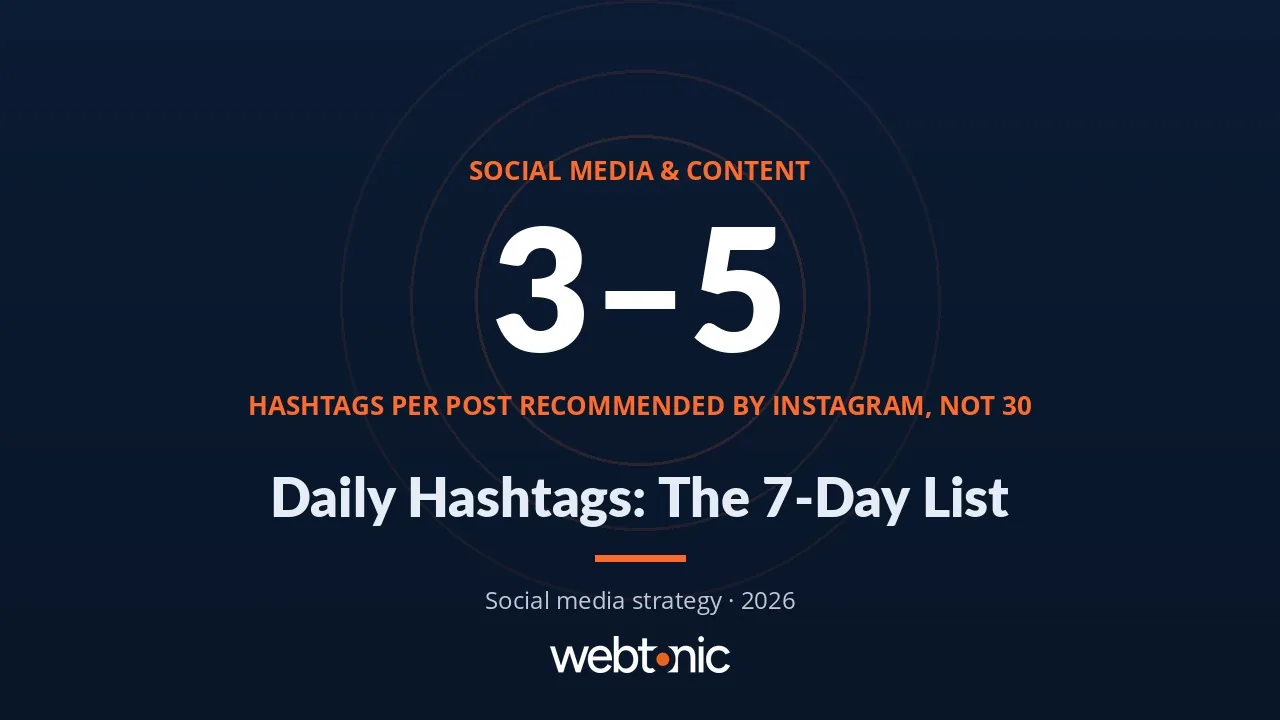 Daily Hashtags: The 7-Day List and the 5-Slot Set That Beats It — Web Tonic blog thumbnail