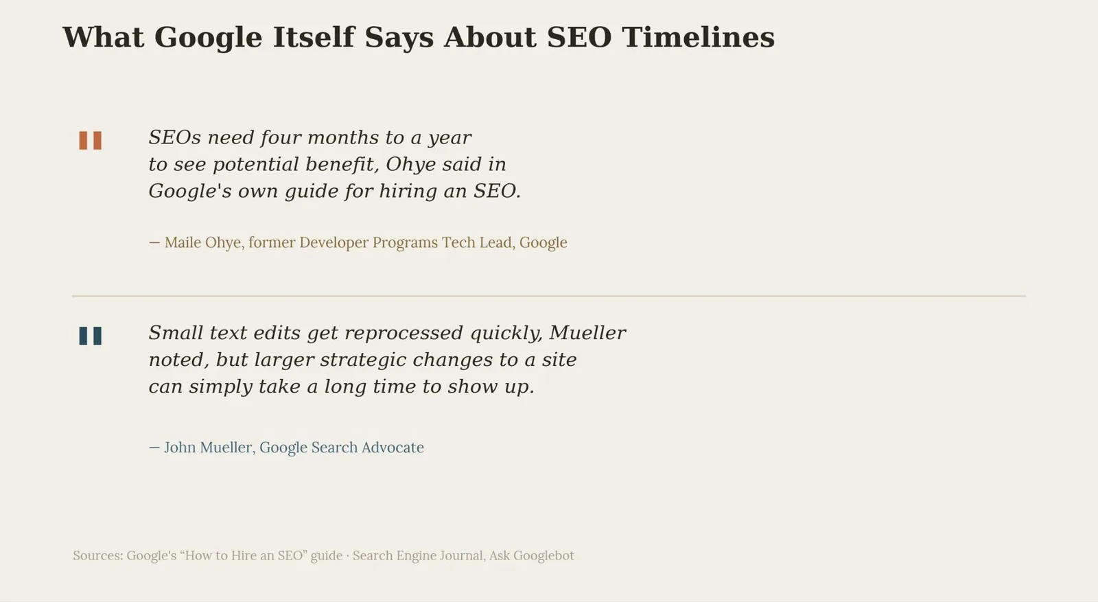 How Long Does SEO Take: What It Is & How to Use It — What Google itself says about SEO timelines