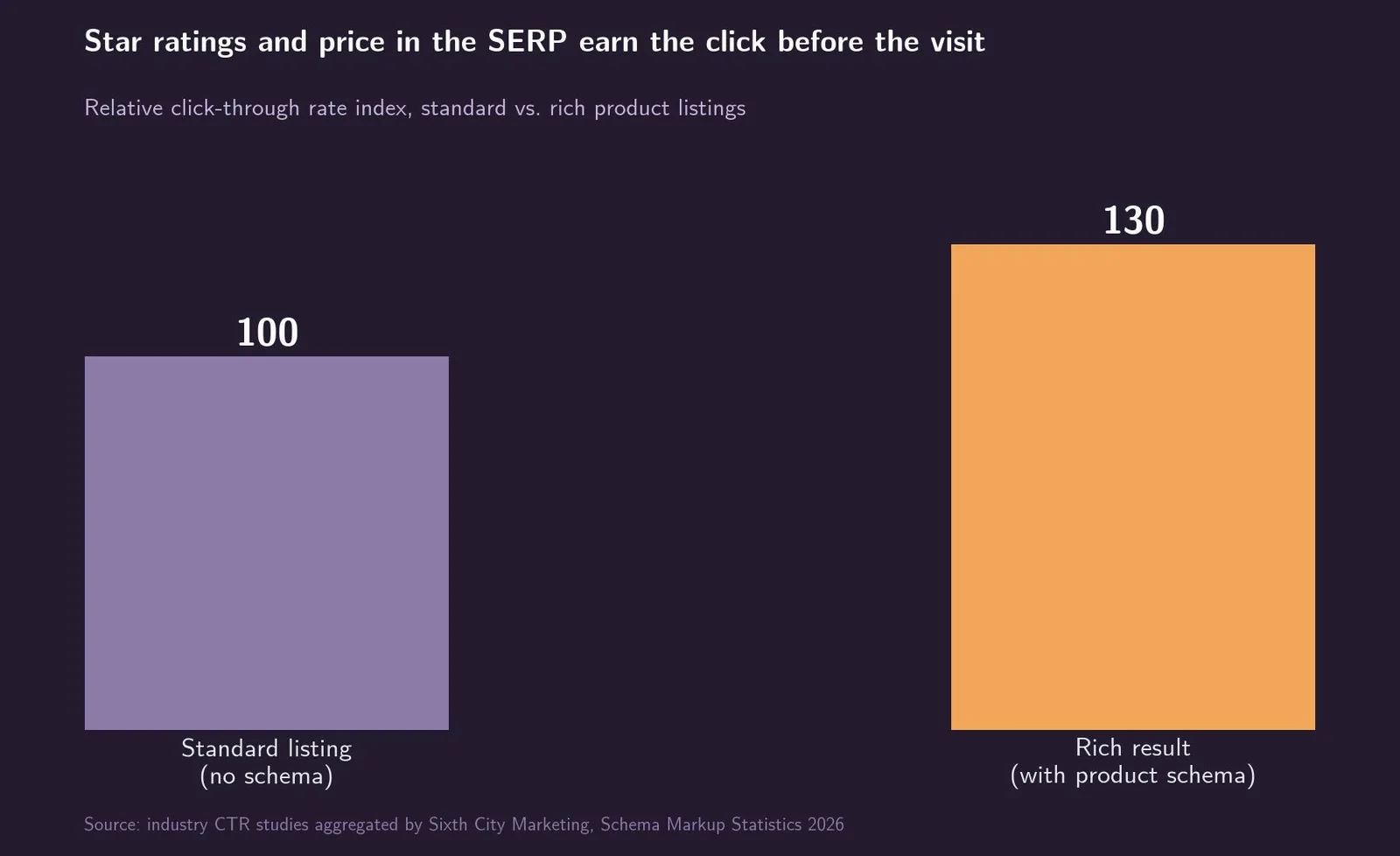 Product Page SEO: What It Is & How to Use It — Product Schema Markup and Rich Results