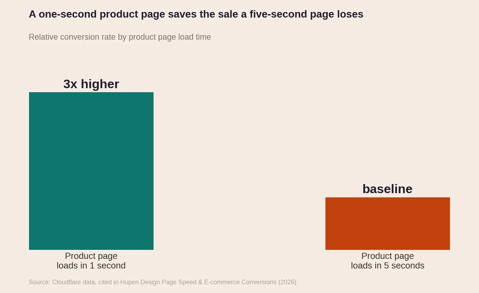 Product Page SEO: What It Is & How to Use It — How Product Page SEO Elements Compare