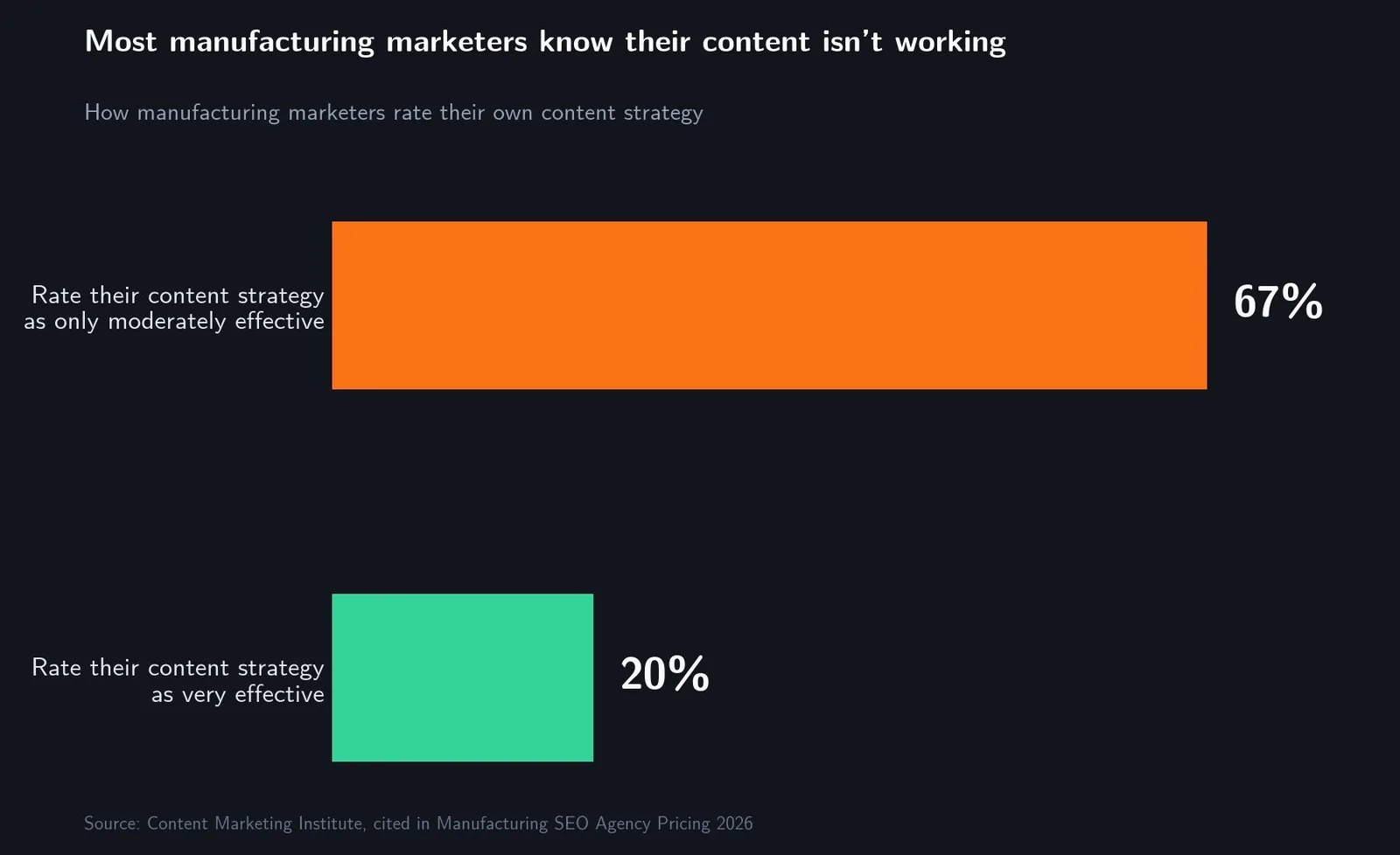 SEO for Manufacturers: A Practical Growth Playbook — Building a Manufacturing SEO Content Strategy That Works