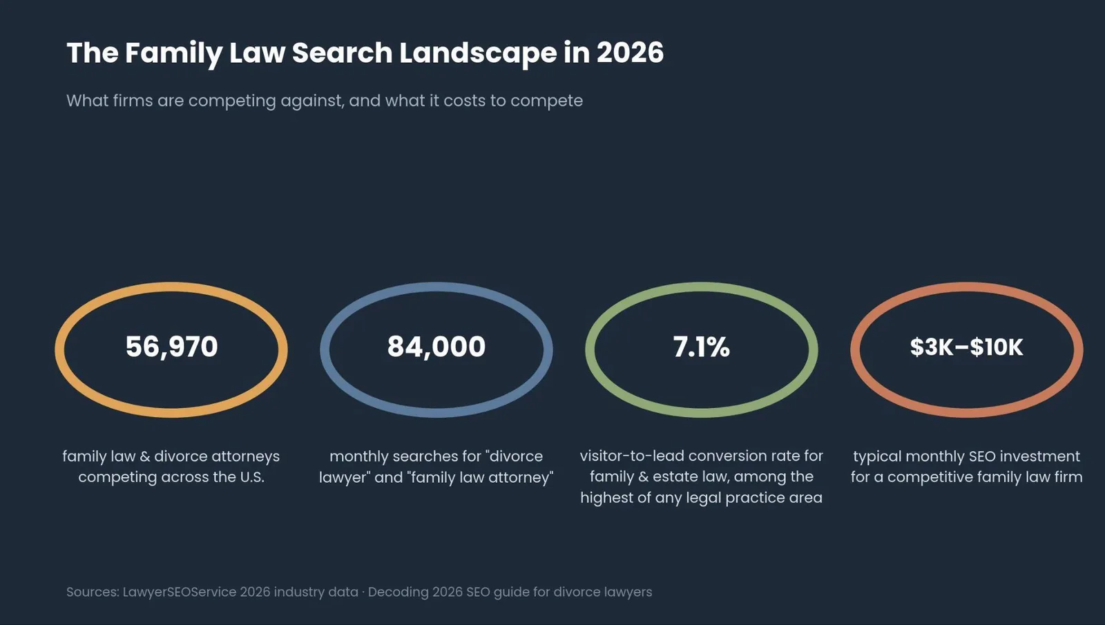 SEO for Family Law: A Practical Growth Playbook — The family law search landscape in 2026
