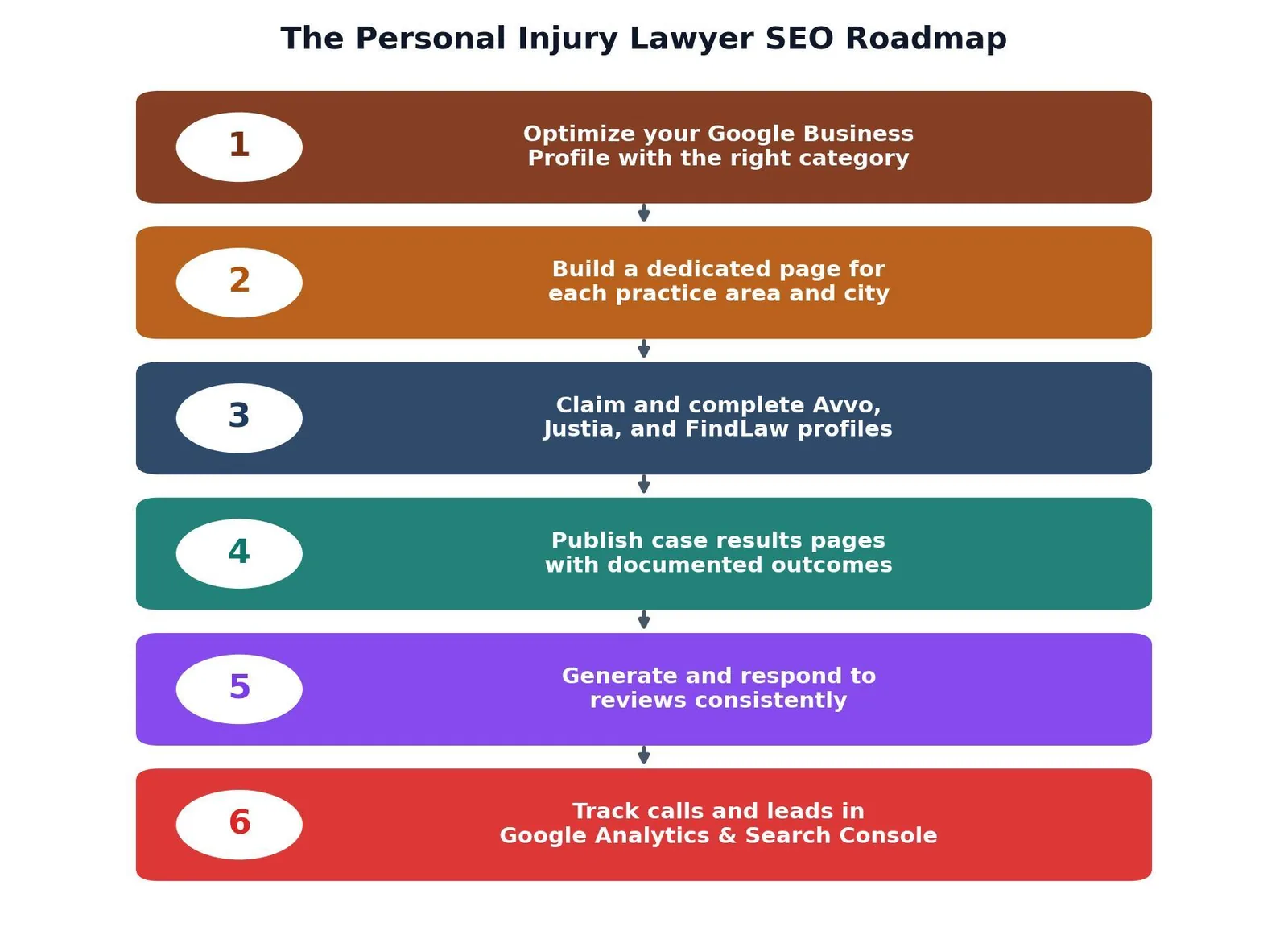 SEO for Personal Injury Lawyers: A Practical Growth Playbook — Legal Directory Presence Compared