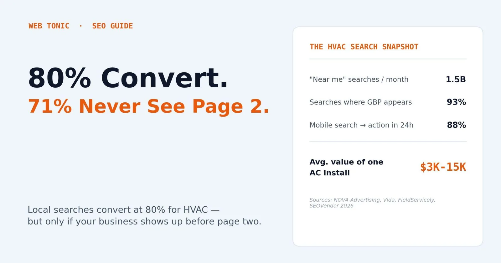 SEO for HVAC: A Practical Growth Playbook — supporting visual 1