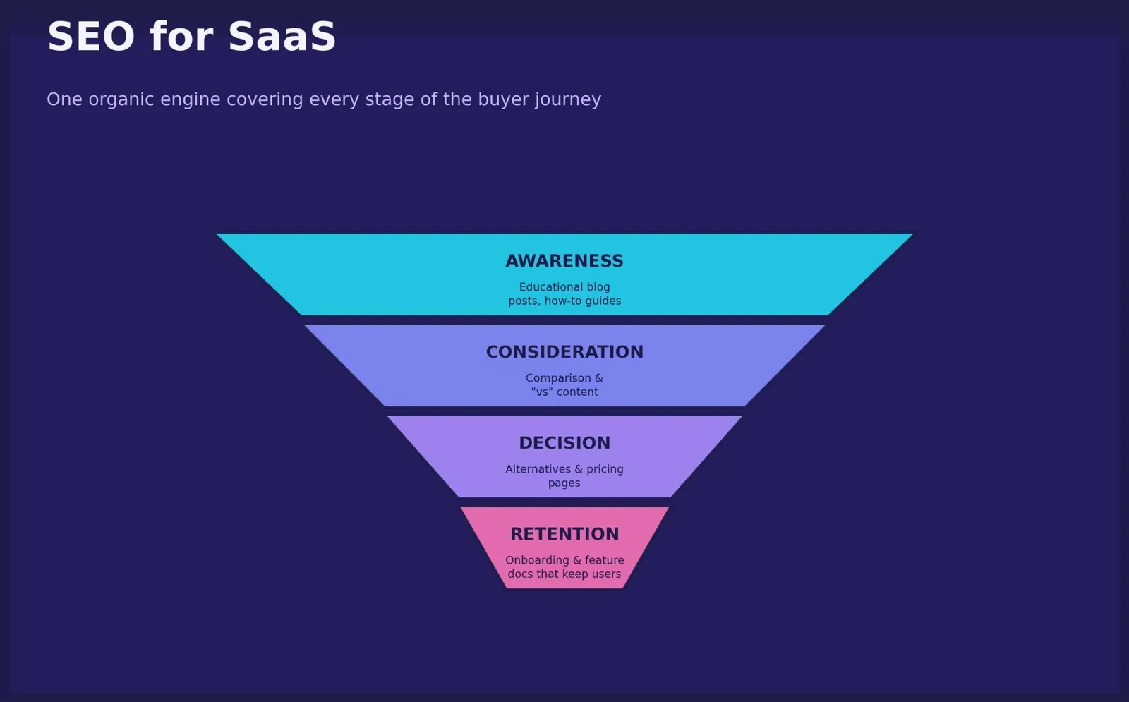 SEO for SaaS: A Practical Growth Playbook — supporting visual 1