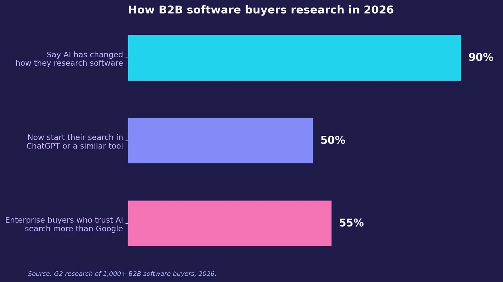 SEO for SaaS: A Practical Growth Playbook — Why SEO for SaaS Is Different From Traditional SEO