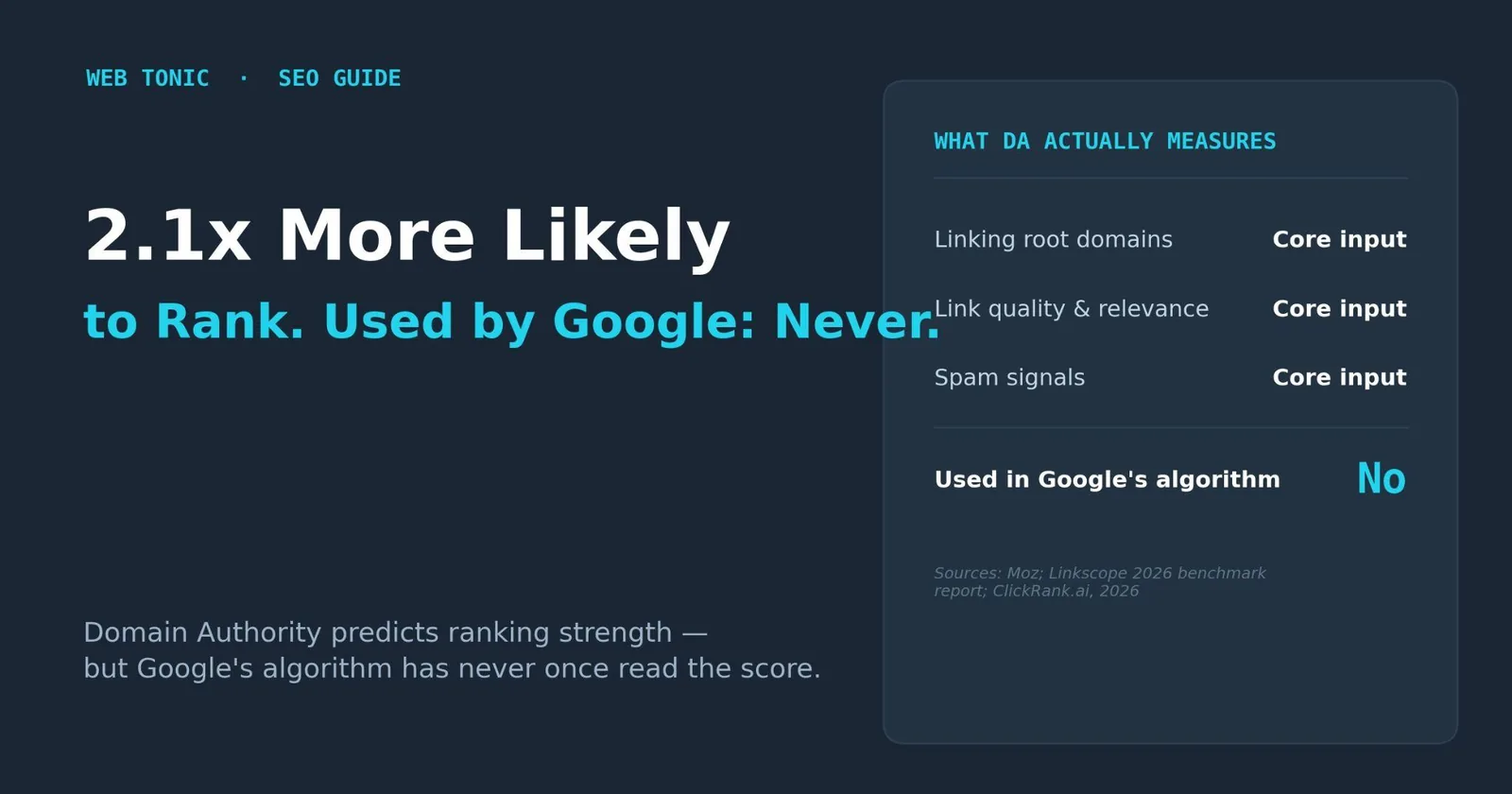 What Is Domain Authority? A Clear, Practical Explanation — supporting visual 1