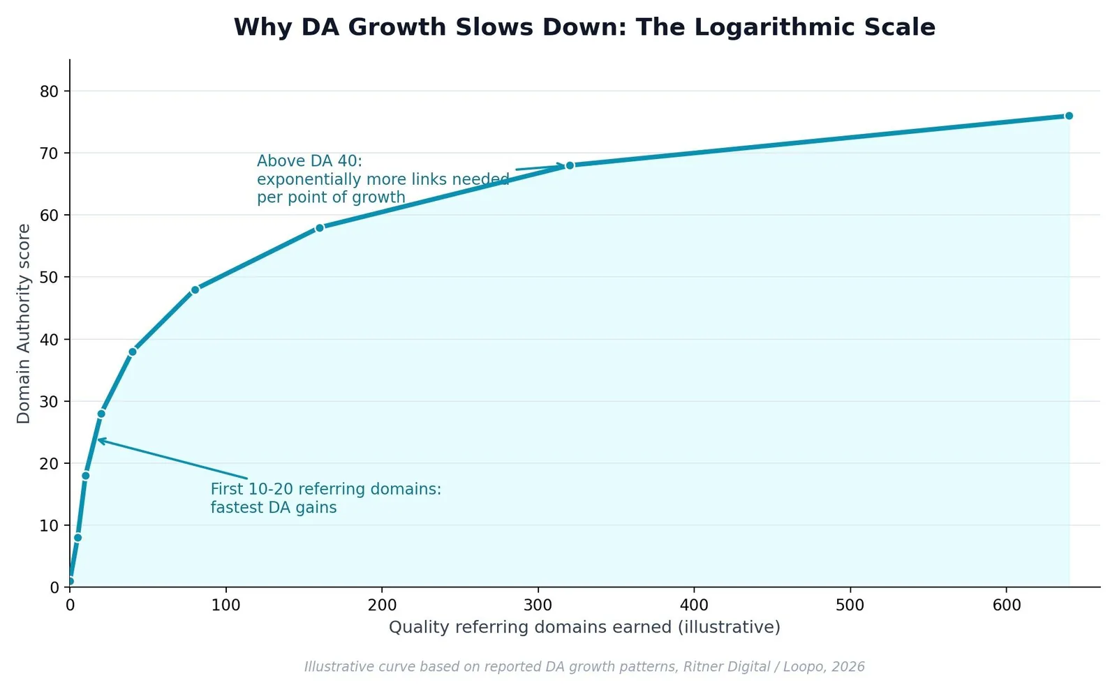 What Is Domain Authority? A Clear, Practical Explanation — Why DA Correlates With Rankings Anyway