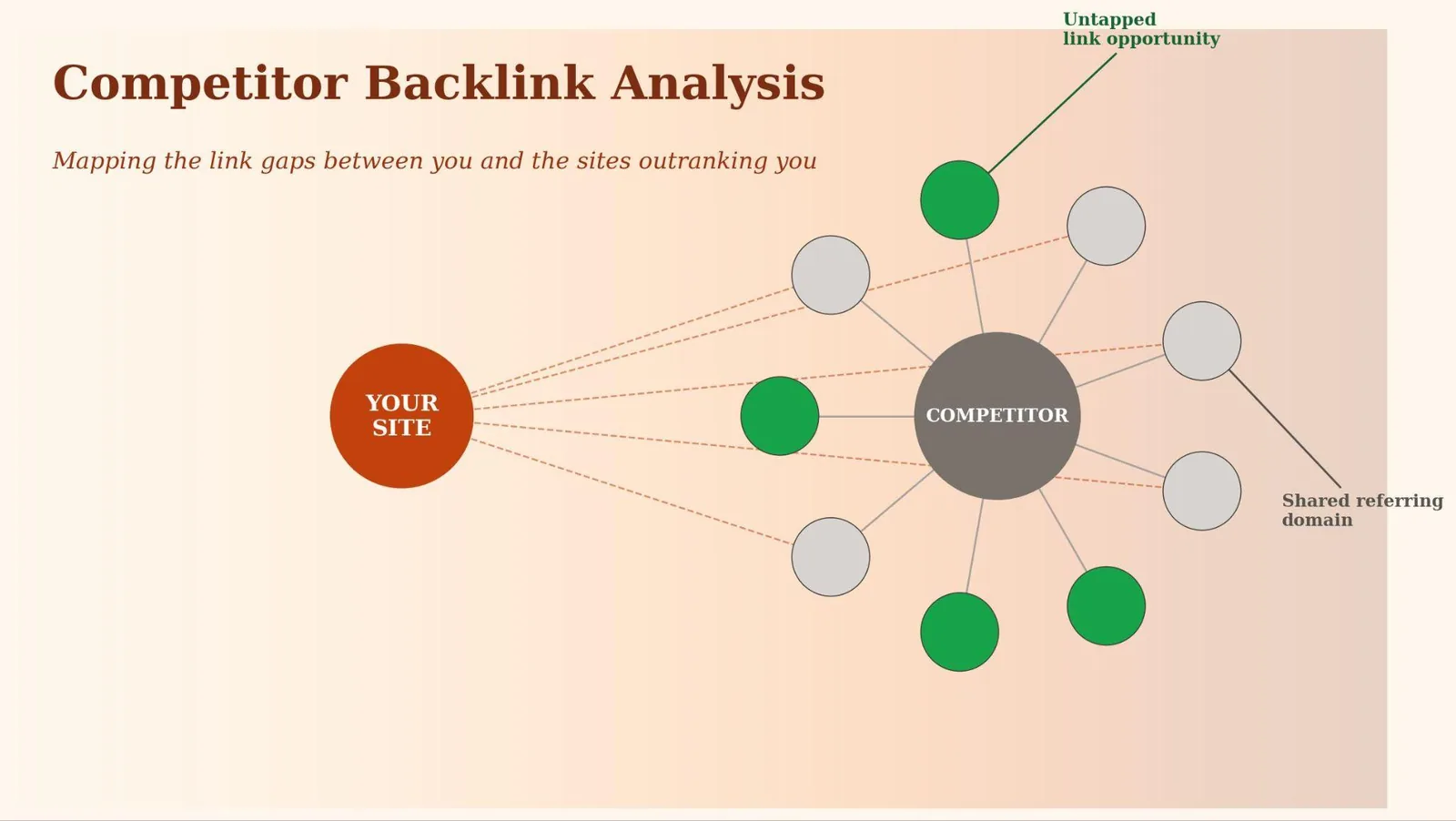 Competitor Backlink Analysis: What It Is & How to Use It — supporting visual 1