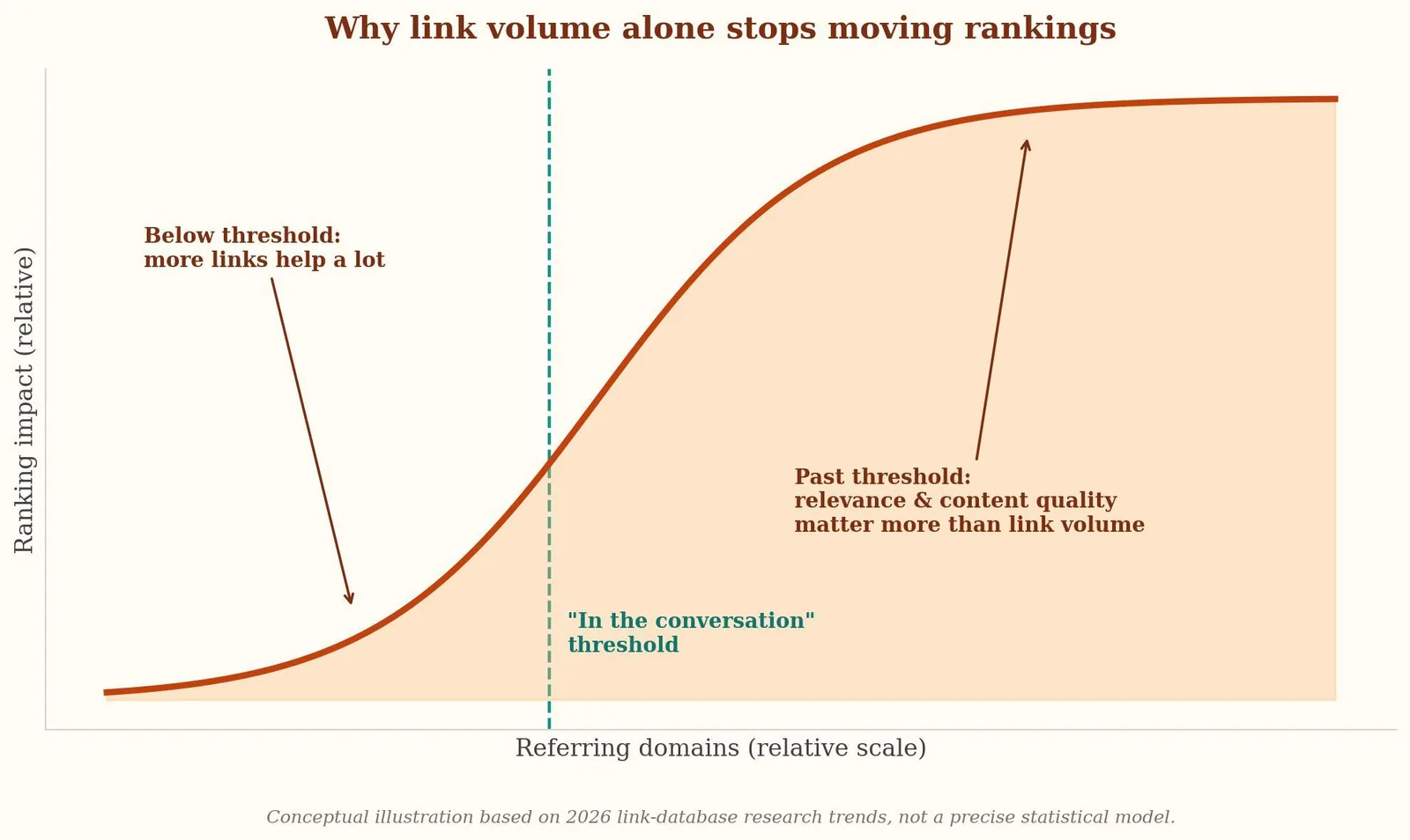 Competitor Backlink Analysis: What It Is & How to Use It — The Competitor Backlink Analysis Workflow