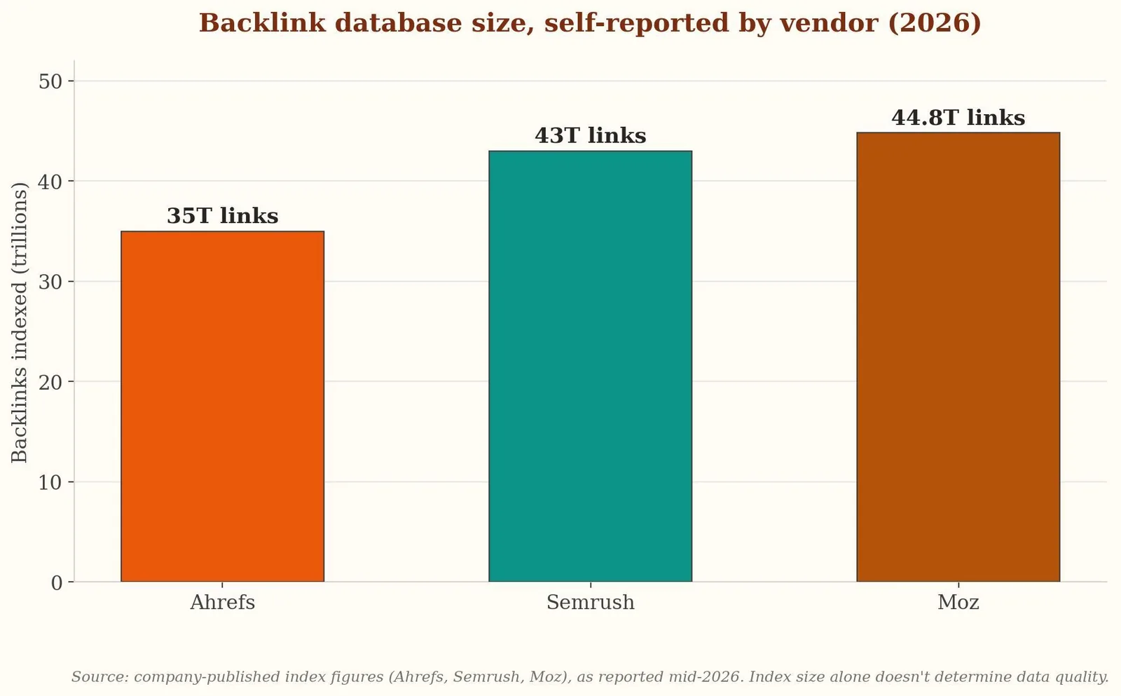 Competitor Backlink Analysis: What It Is & How to Use It — What Is Competitor Backlink Analysis?
